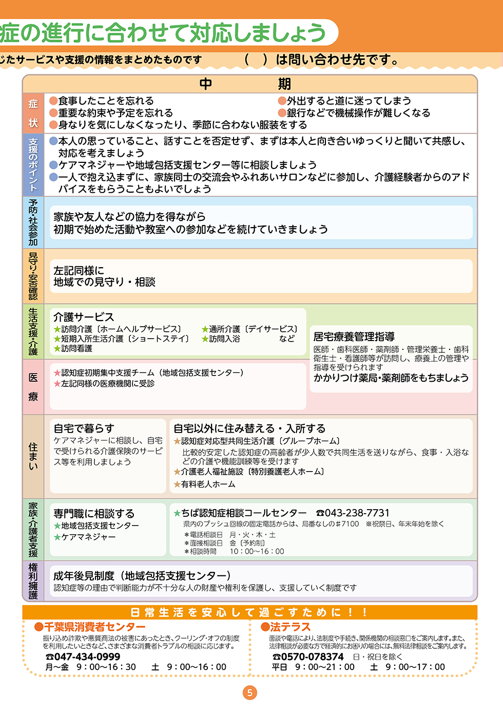 認知症あんしんガイド（認知症ケアパス）P05